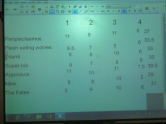 2nd Year versus 3rd Year Classical Studies Quiz Photo by: Ms. Donohoe
