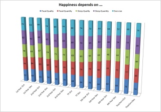 Contributors to October Happiness Survey Ms. Reynolds
