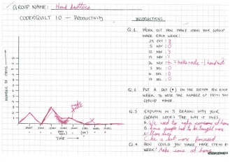 Handknitter's graph of productivity since October 2015 Scanned image
 Handknitter's graph of productivity since October 2015 Scanned image