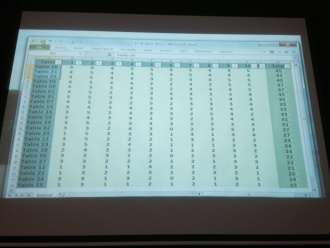 Stratford College students at the Classical Studies Ides of March inter-schools quiz, March 2017 Photo: Ms. Donohoe
