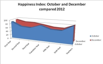 October - December Happiness Index Chart: Ms. Reynolds
