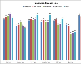 Contributors to October Happiness Survey Ms. Reynolds
