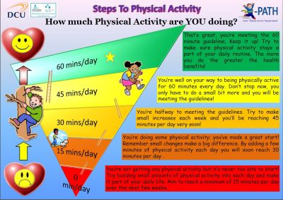 The importance of daily physical activity
