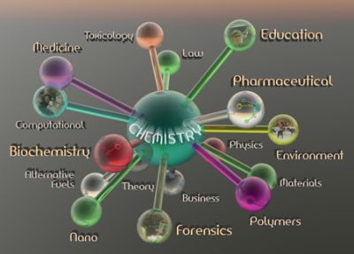 Science Week: Chemistry Careers Talk in Trinity