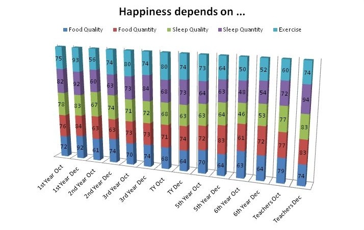Contributors to Happiness Chart: Ms. Reynolds
