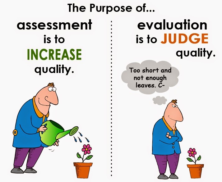 Teaching and learning Image: source unknown
Teaching and learning Image: source unknown