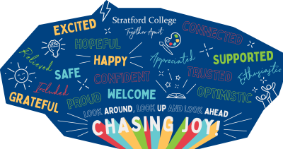 Look UP,  Look AROUND & Look AHEAD - Chasing JOY!