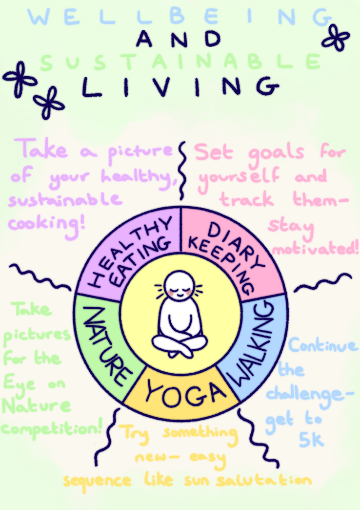 Wellbng Poster 
 Wellbng Poster