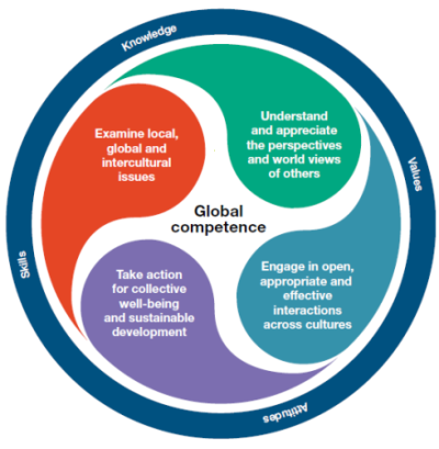 Global Competency: Preparing Our Youth for an Inclusive and Sustainable World