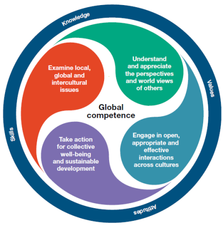 What Is Global Competence 439 X449 
