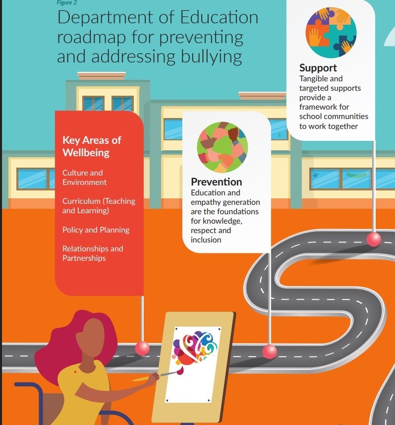 Do E Roadmap Bi Cinealta 2025 03 28 125354
Do E Roadmap Bi Cinealta 2025 03 28 125354