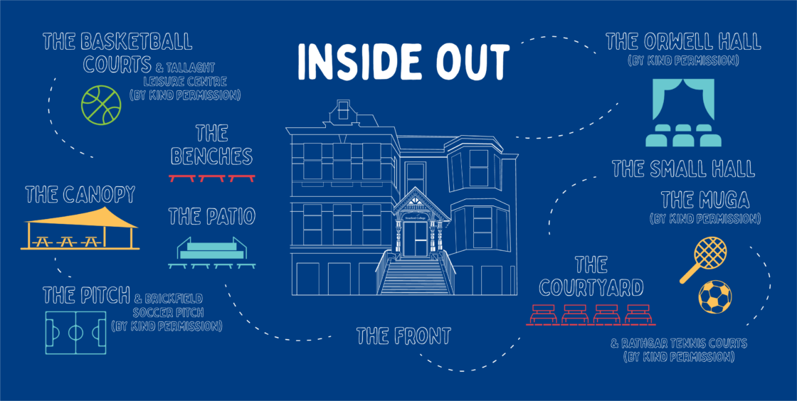 Inside Out 
