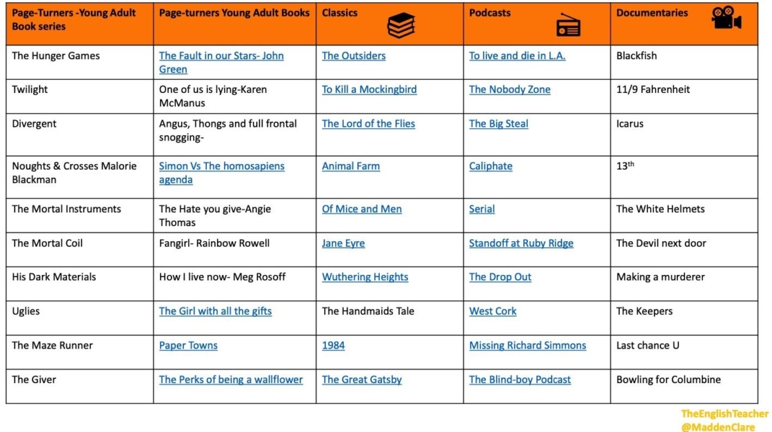 Read Watch Listen Challenge 2 
