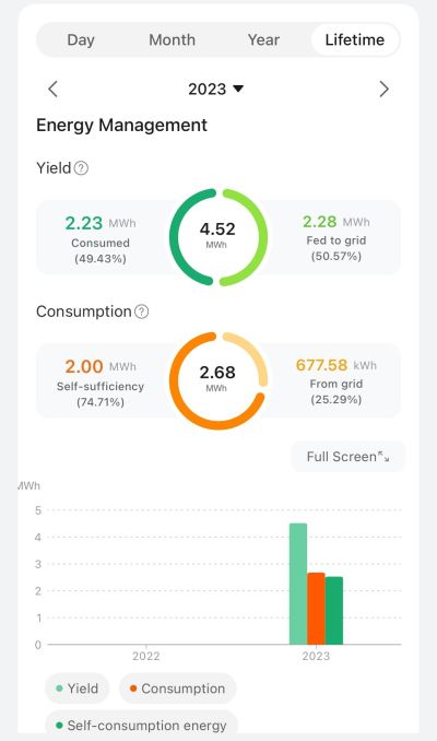 Solar Energy - Our Future!