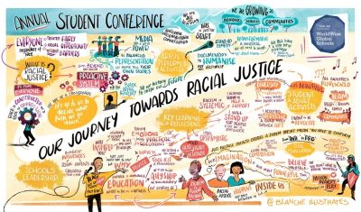 World Wise Global Schools Webinar about Our Journey Towards Racial Justice