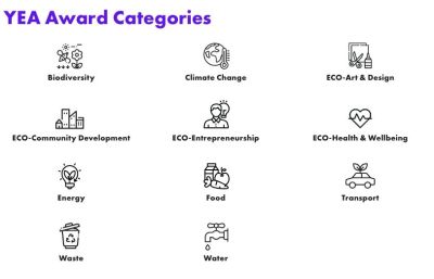 1st Year Computer Studies class enter Young Environmentalist Awards with Scratch coding projects