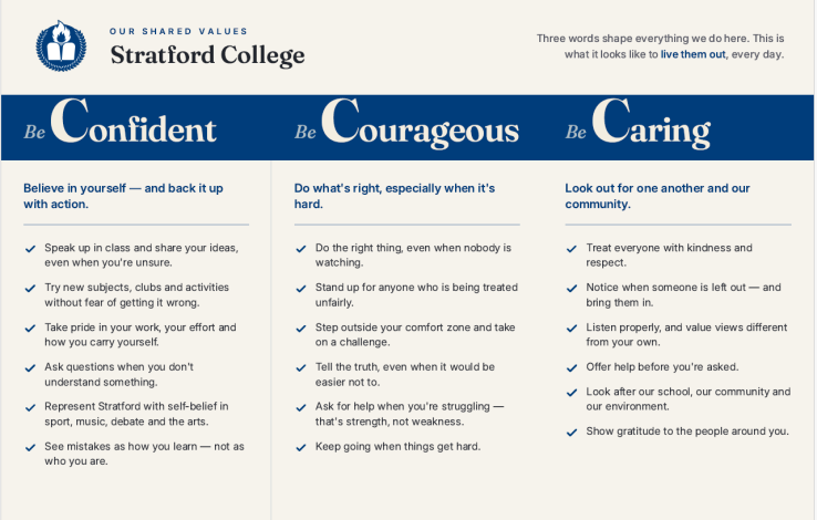 Stratford College 3 Cs Poster 
