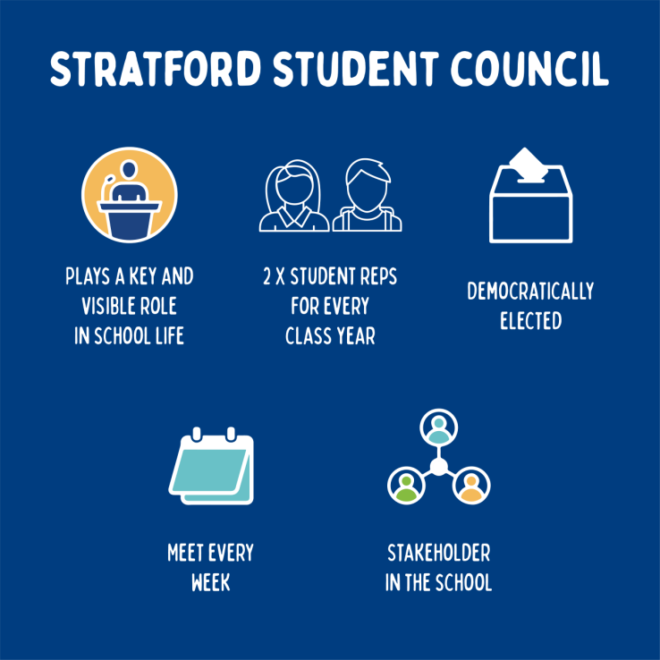 Stratford Student Council Infographic 1
Stratford Student Council Infographic 1