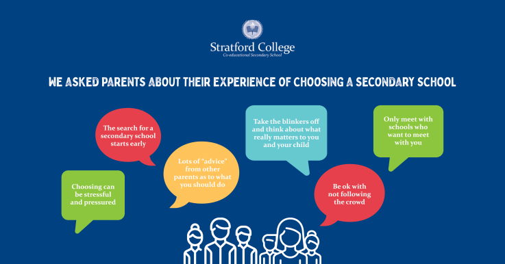 We asked parents about their experience of choosing a secondary school 
