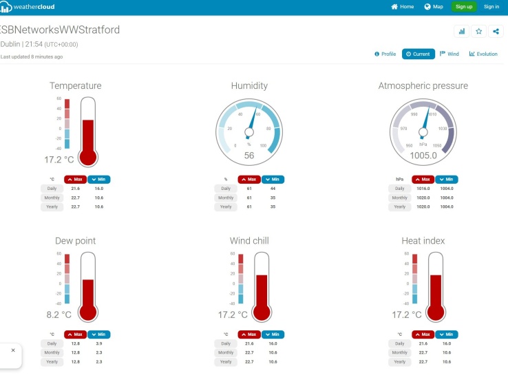 Weathercloud Stratford Weather Station 17 Dec2025
Weathercloud Stratford Weather Station 17 Dec2025
